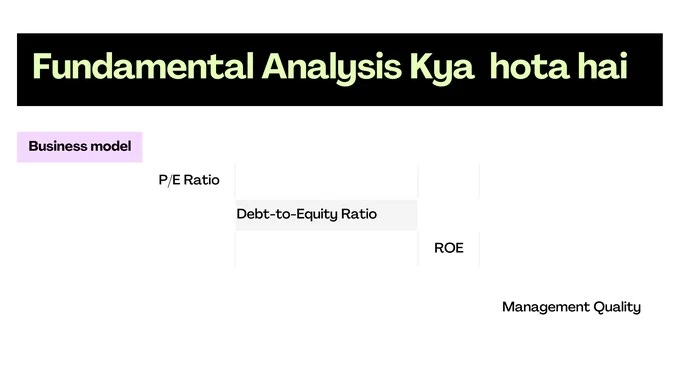 Fundamental Analysis Kya hota hai