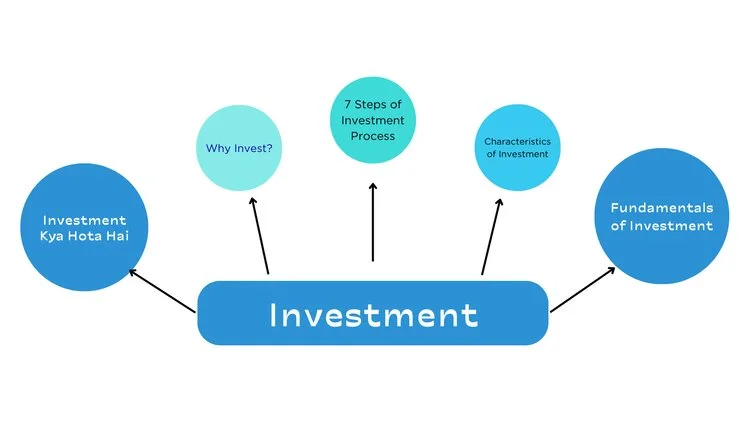 Investment Kya Hota Hai