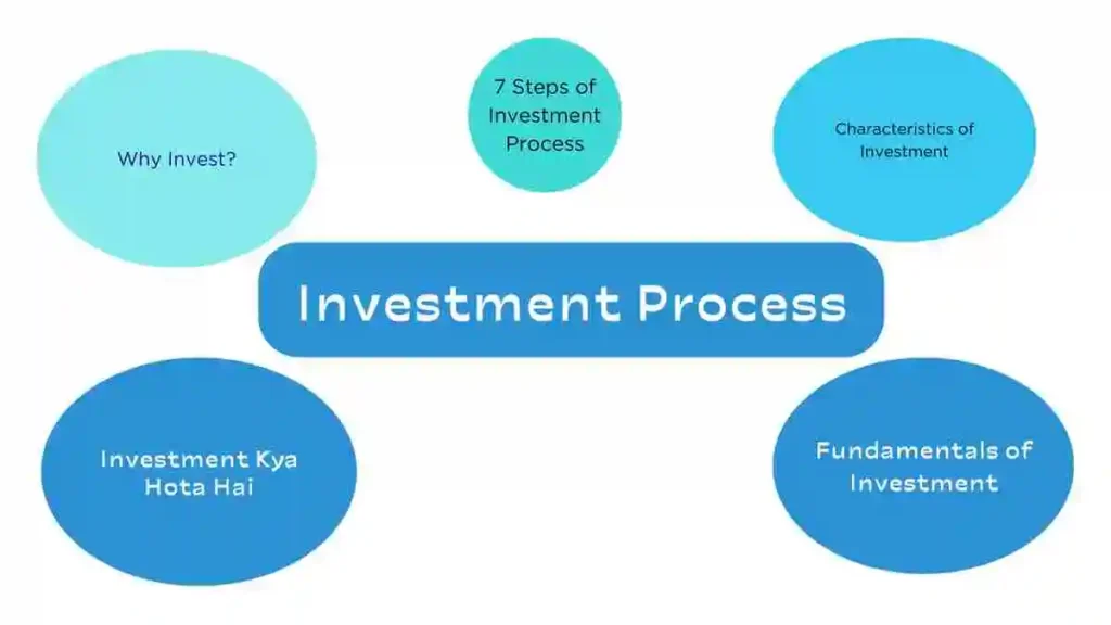 Investment Process