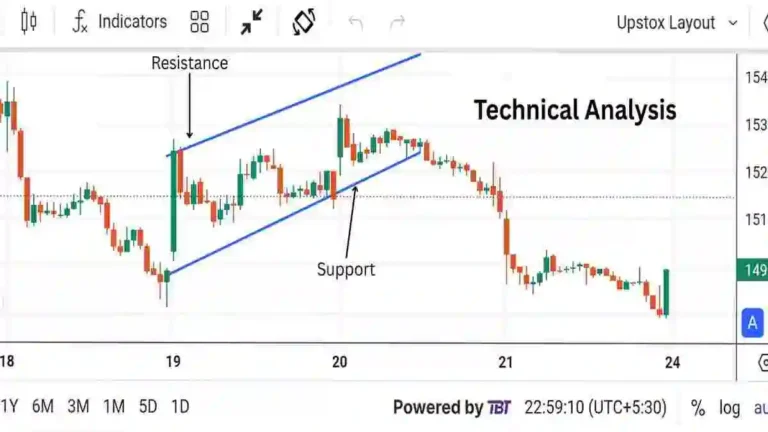 Stock Technical Analysis Kya Hota Hai?