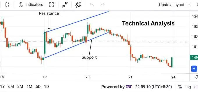 Technical Analysis Kya hota hai