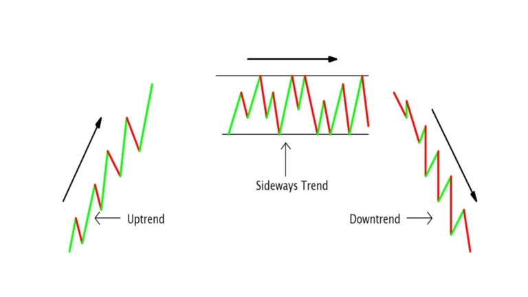 Understanding Market Trends