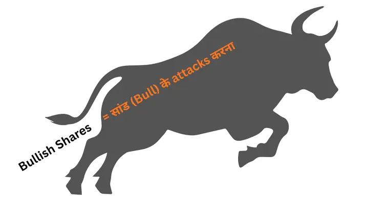 bullish shares