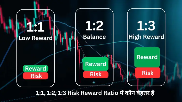 1:1, 1:2, 1:3 Risk Reward Ratio में कौन बेहतर है?