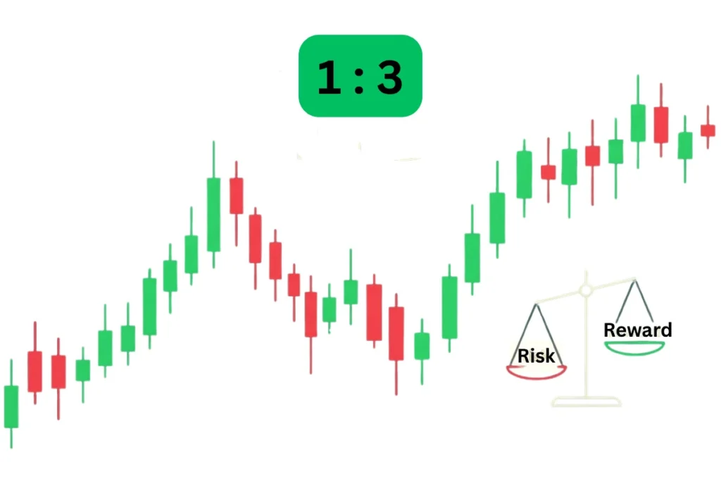 1:3 risk reward ratio in Hindi — trading chart par risk aur reward ki tulna