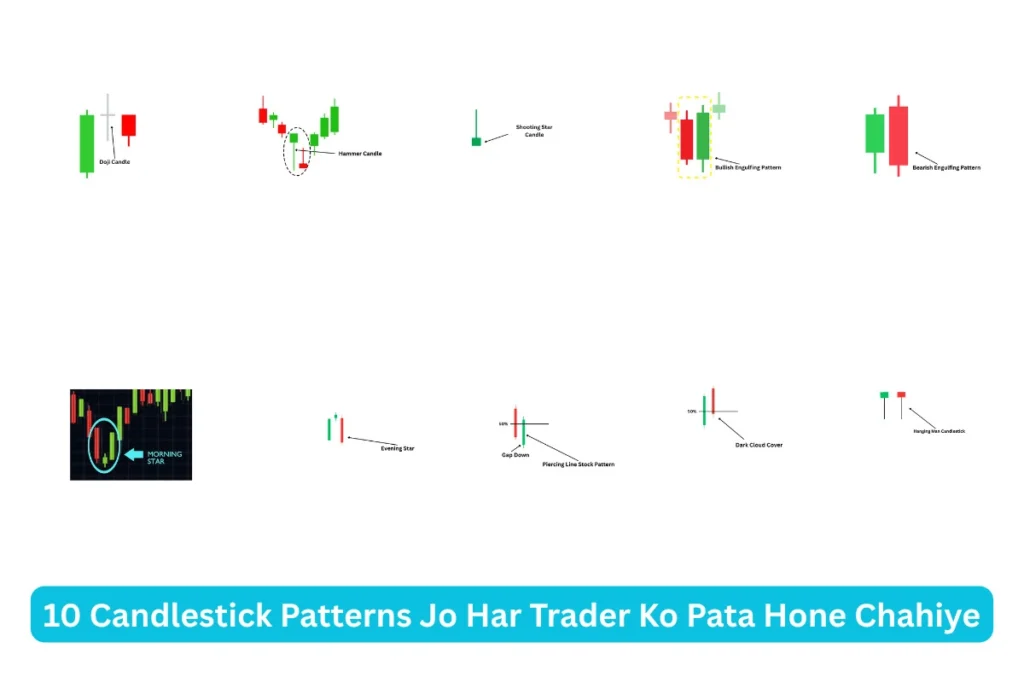 10 candlestick patterns trader ko pata hone chahiye