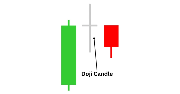 doji candle