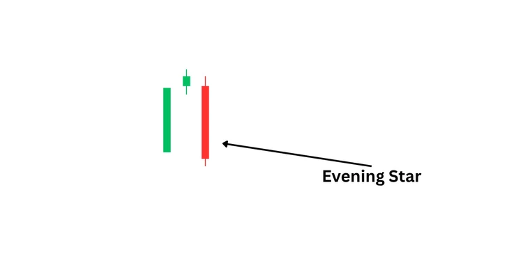 evening star candlestick pattern
