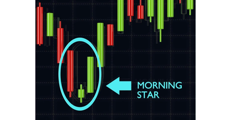 morning star pattern for share market
