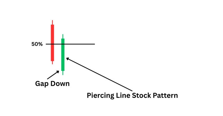 piercing line stock pattern