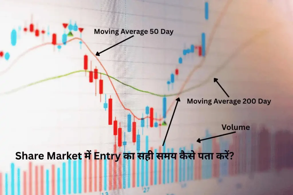 share market me entry ka sahi samay