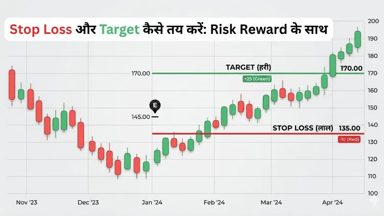 stop loss aur target kaise tay karein