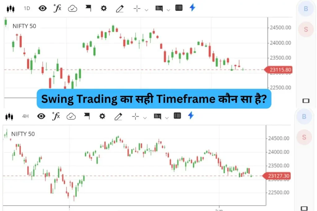 Swing trading timeframe selection