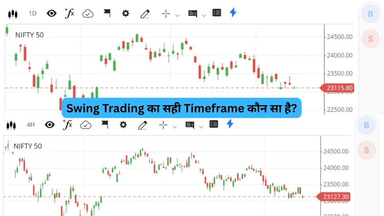 Swing trading के लिए best timeframe daily, 4-hour और weekly chart comparison