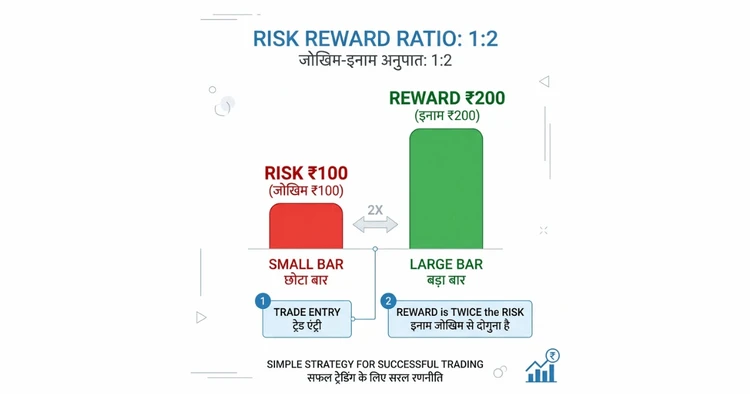 देखें 1:2 risk reward ratio का मतलब with risk and reward bars in Hindi