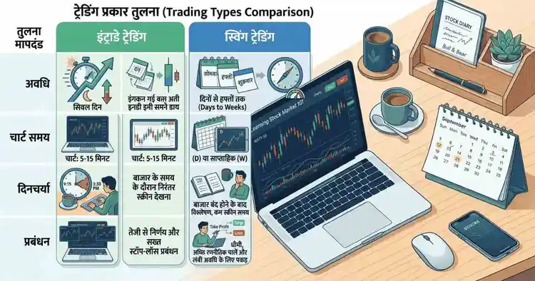 Intraday aur swing trading sikhne me kitna time lagta hai — comparison