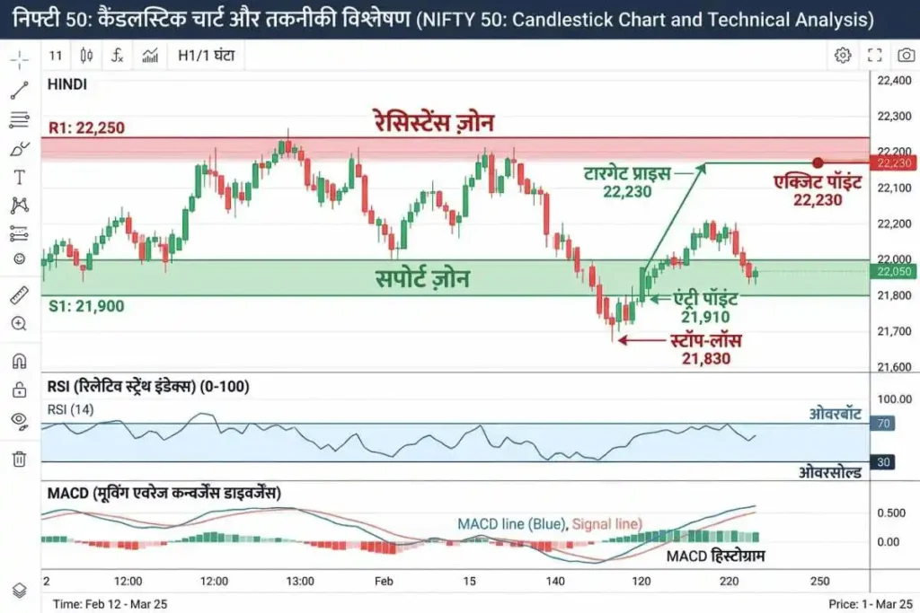 Swing trading entry exit point guide in Hindi with support resistance stop loss and target
